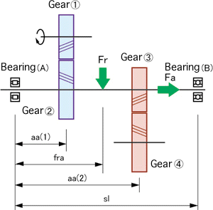 Gear transmission two-point-support system